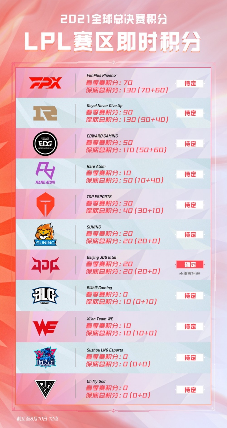 近年来